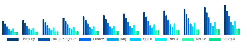 Europe Luxury Yacht Market Country 2025-2033