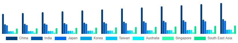 Asia Pacific Male Grooming Market Country 2025-2033