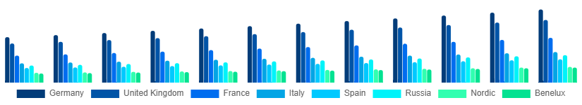 Europe Male Grooming Market Country 2025-2033