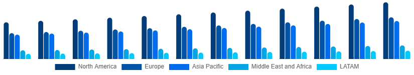 Global Male Grooming Market Region 2025-2033