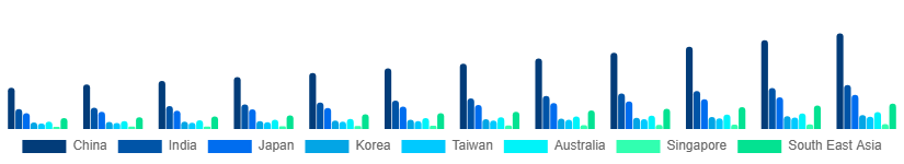 Asia Pacific Manga Market Country 2025-2033