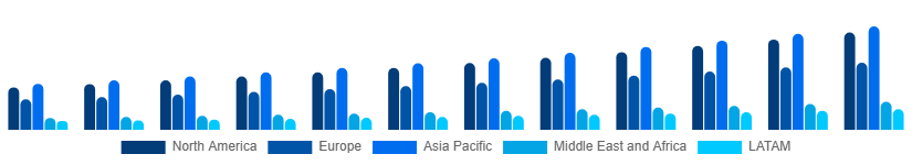 Global Manga Market Region 2025-2033