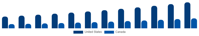 North America Manga Market Country 2025-2033