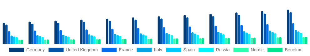 Europe Maternity Wear Market Country 2025-2033