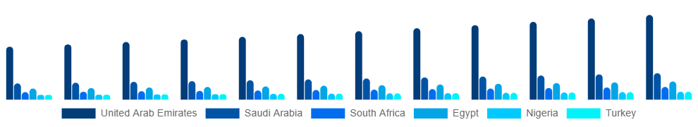 Middle East And Africa Maternity Wear Market Country 2025-2033