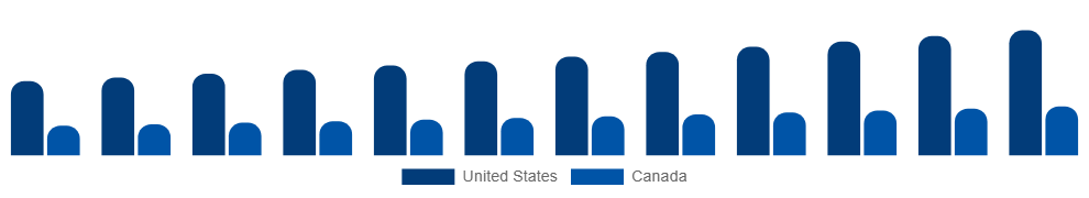 North America Maternity Wear Market Country 2025-2033
