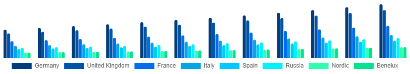 Europe Mattress Market Country 2025-2033