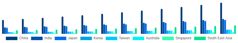 Asia Pacific Mechanical Keyboard Market Country 2025-2033
