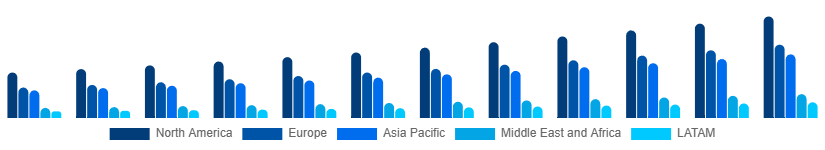 Global Mechanical Keyboard Market Region 2025-2033