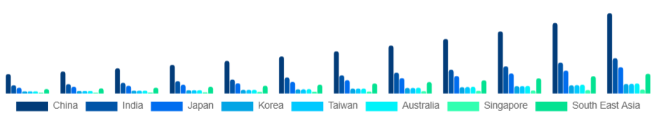 Asia Pacific Medical Spa Market Country 2025-2033
