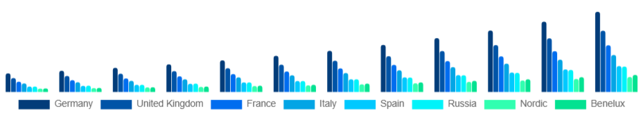 Europe Medical Spa Market Country 2025-2033