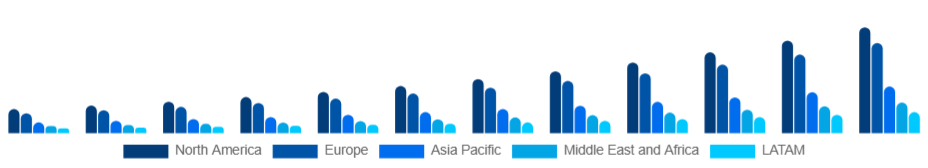 Global Medical Spa Market Region 2025-2033