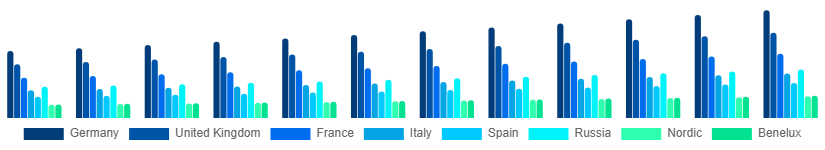 Europe Menswear Market Country 2025-2033