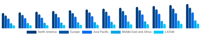 Global Menswear Market Region 2025-2033