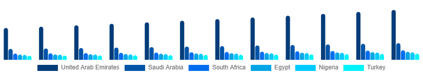 Middle East And Africa Menswear Market Country 2025-2033