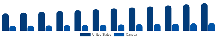 North America Menswear Market Country 2025-2033