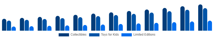 Mexico Action Figures Market Type 2025-2033