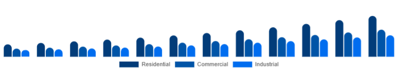 Mexico Air Quality Monitoring System Market End-use 2025-2033