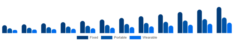 Mexico Air Quality Monitoring System Market Product 2025-2033