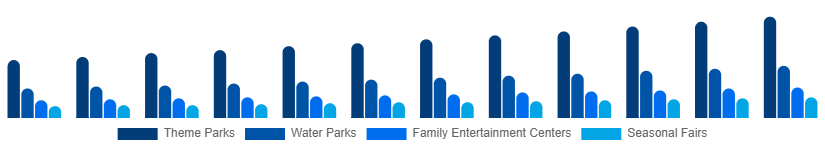 Mexico Amusement Park Market Park Type 2025-2033