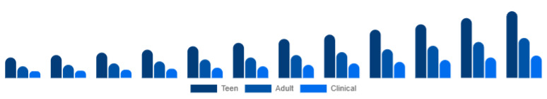 Mexico Anti-Acne Dermal Patch Market Target 2025-2033