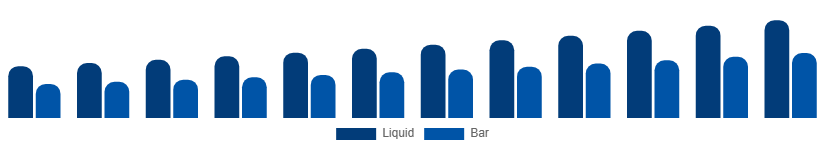 Mexico Antibacterial Soap Market Formulation 2025-2033