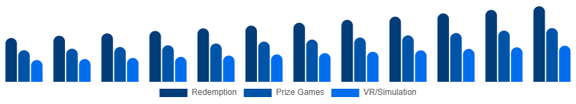 Mexico Arcade Gaming Market Game Type 2025-2033