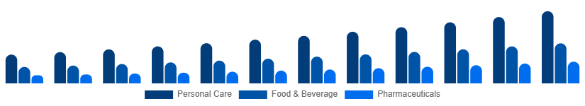 Mexico Argan Oil Market Application 2025-2033