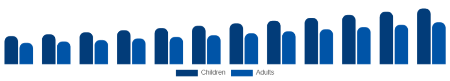 Mexico Art and Crafts Market End User 2025-2033