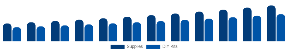 Mexico Art and Crafts Market Product 2025-2033
