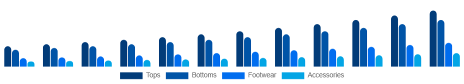 Mexico Athleisure Market Product 2025-2033