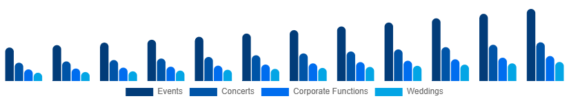 Mexico Audio Equipment Rental Market Application 2025-2033