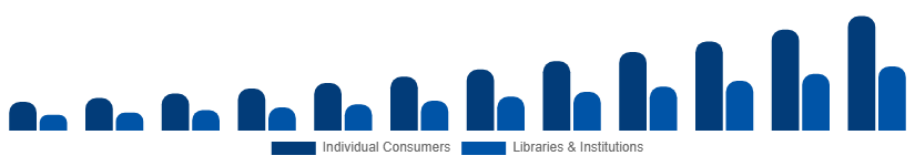 Mexico Audiobooks Market End-user 2025-2033