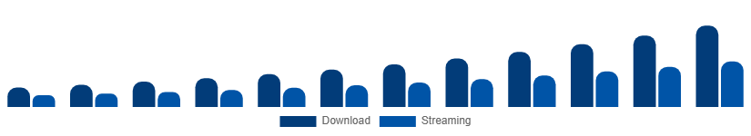 Mexico Audiobooks Market Format 2025-2033