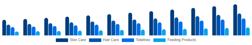 Mexico Baby Care Products Market Product Type 2025-2033