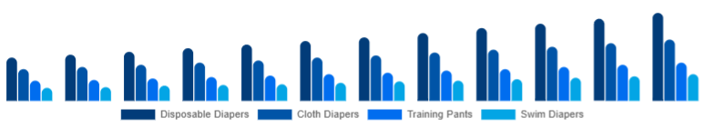 Mexico Baby Diapers Market Product Type 2025-2033