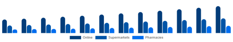 Mexico Baby Diapers Market Sales Channel 2025-2033
