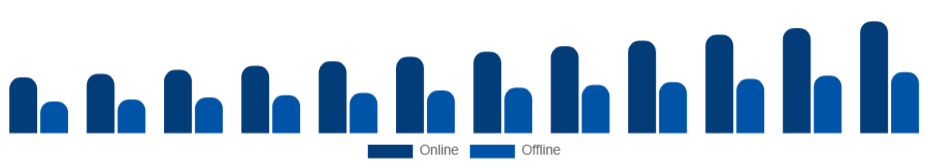 Mexico Baby Monitor Market Channel 2025-2033