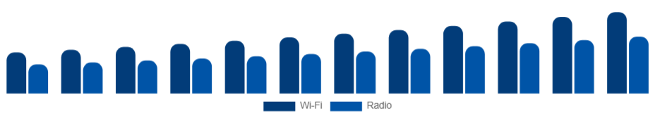 Mexico Baby Monitor Market Connectivity 2025-2033