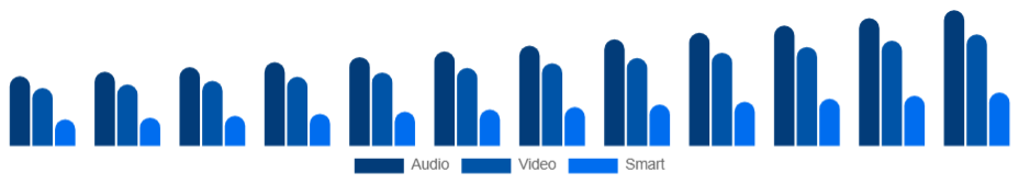 Mexico Baby Monitor Market Product 2025-2033
