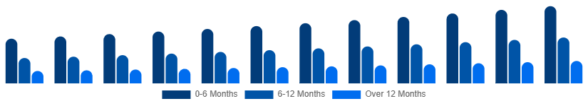 Mexico Baby Pacifier Market Age Group 2025-2033