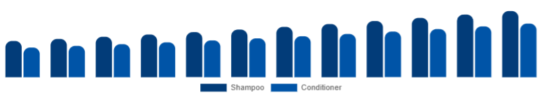 Mexico Baby Shampoo and Conditioner Market Type 2025-2033