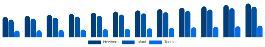 Mexico Baby Sleepwear Market Age Group 2025-2033