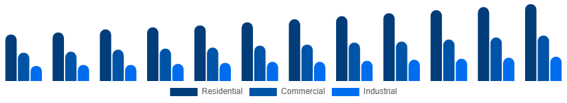 Mexico Bamboo Products Market End Use 2025-2033