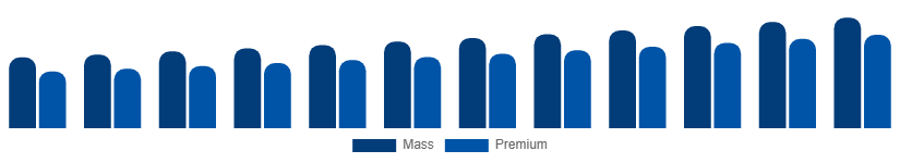 Mexico Beauty And Personal Care Products Market Price Tier 2025-2033