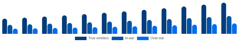 Mexico Bluetooth Headphones Market Form 2025-2033