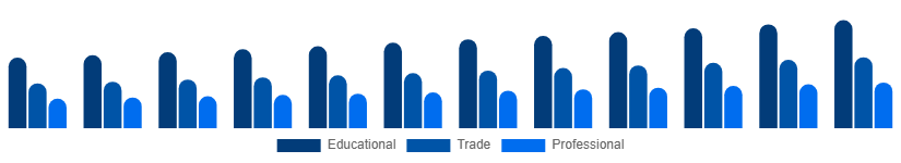 Mexico Books Market Category 2025-2033