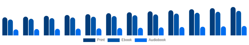 Mexico Books Market Format 2025-2033