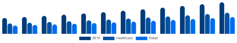 Mexico Business Process Outsourcing Bpo Market Industry Verticals 2025-2033