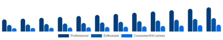 Mexico Camera Lens Market End-user 2025-2033